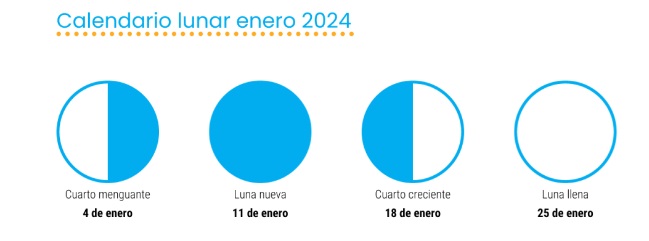 calenario lunar marihuana Enero