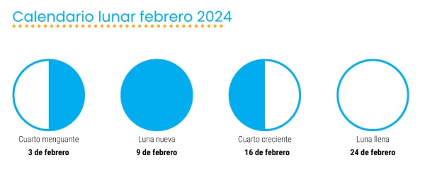 calenario lunar marihuana febrero 2024