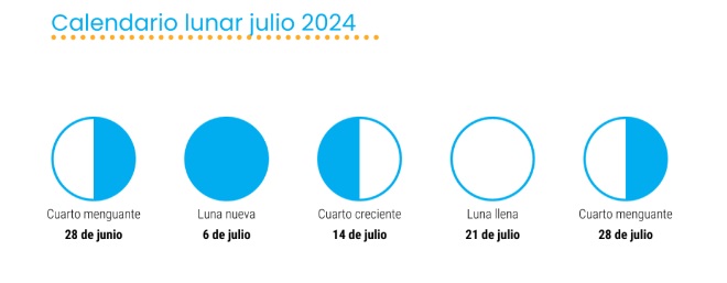 calenario lunar marihuana Julio