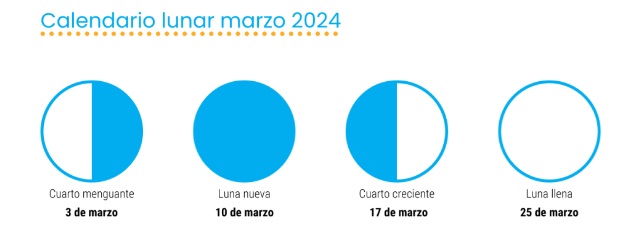 calenario lunar marihuana marzo