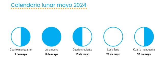 calenario lunar marihuana Mayo