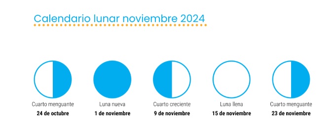 calenario lunar marihuana Noviembre