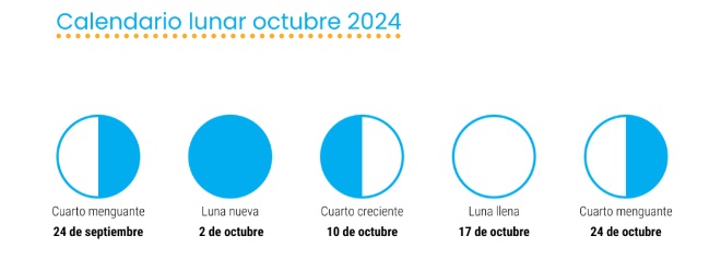 calendario lunar 2024 octubre