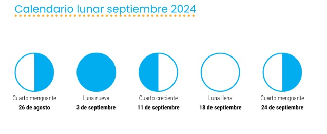 calenario lunar marihuana Septiembre