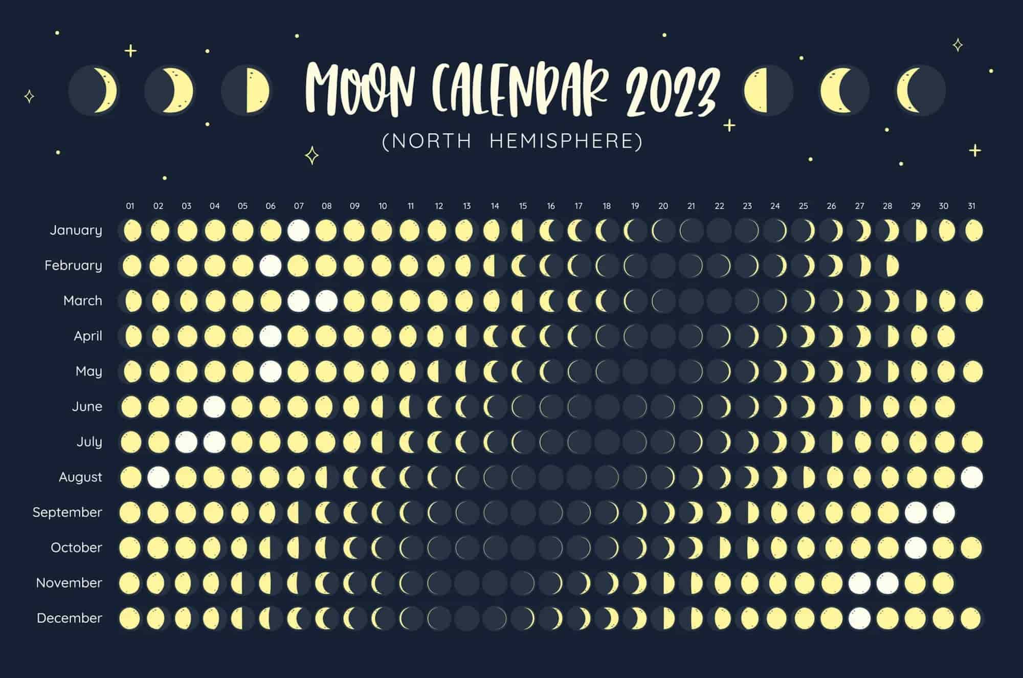 calendario lunar cannabico 2023