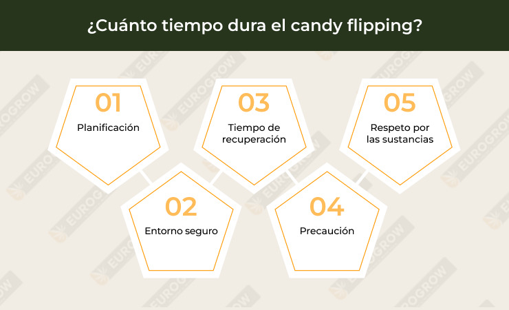 candy flipping