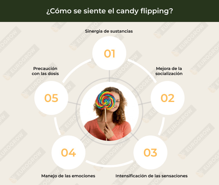candy flipping