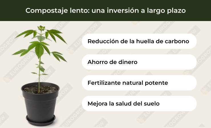 fertilizar sin fertilizante las plantas de marihuana