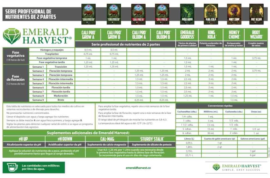 tabla de cultivo de emerald harvest