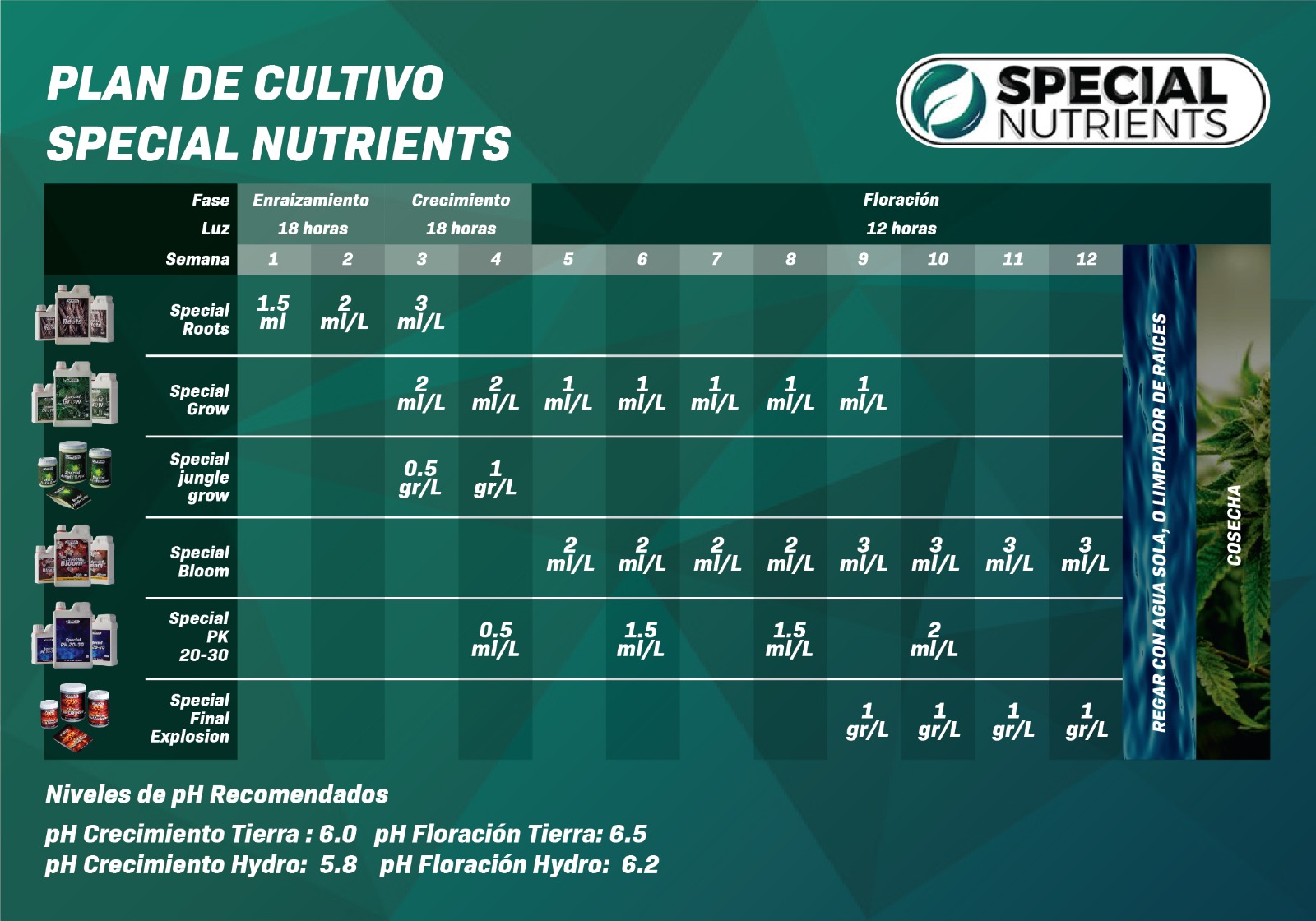 tabla cultivo special nutrients