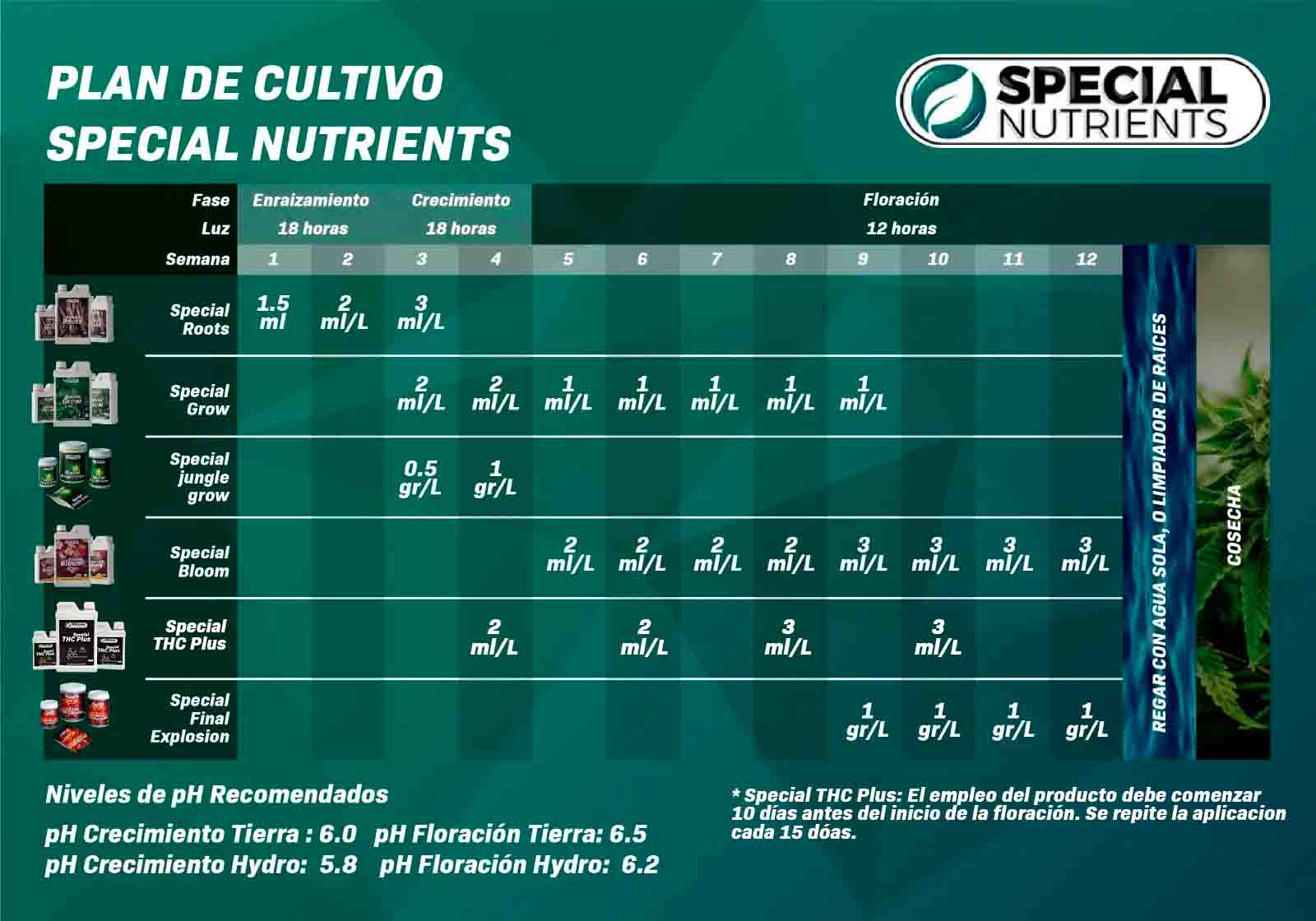 tabla cultivo special nutrients