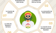 ¿Que son los Rastafaris? Descubre el Movimiento Rastafari